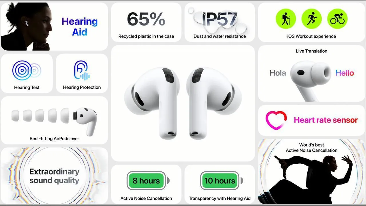 Apple показала AirPods Pro 3 с функцией онлайн-перевода