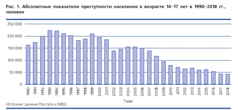 Журнал «Экономическое развитие России», ноябрь 2019 года