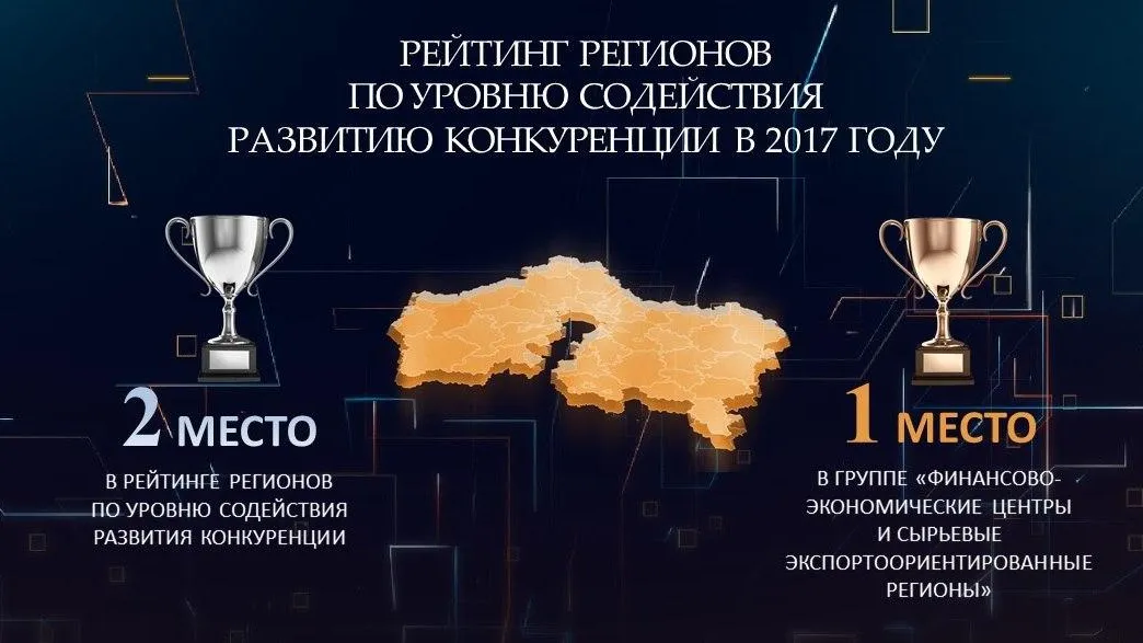 Подмосковье стало лидером группового рейтинга по содействию развитию конкуренции в 2017 г