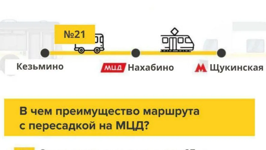 Жителям Подмосковья дохать из Истры до столицы будет быстрее на МЦД-2