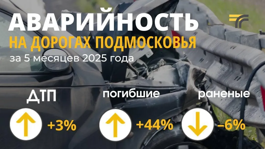 Аварийность на дорогах Подмосковья увеличилась на 3% за пять месяцев 2025 года