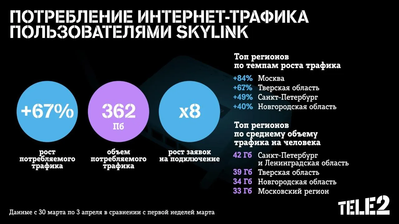 пресс-служба Tele2
