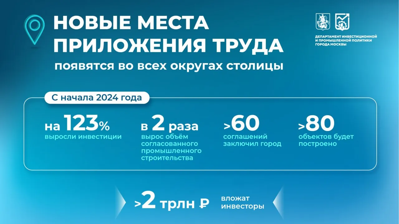 До 2030 года в столице построят более 80 объектов по программе создания МПТ