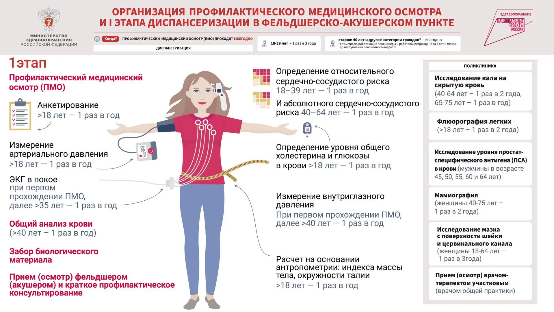 Опубликован график работы выездных пунктов диспансеризации в Подольске в июне 2023 г