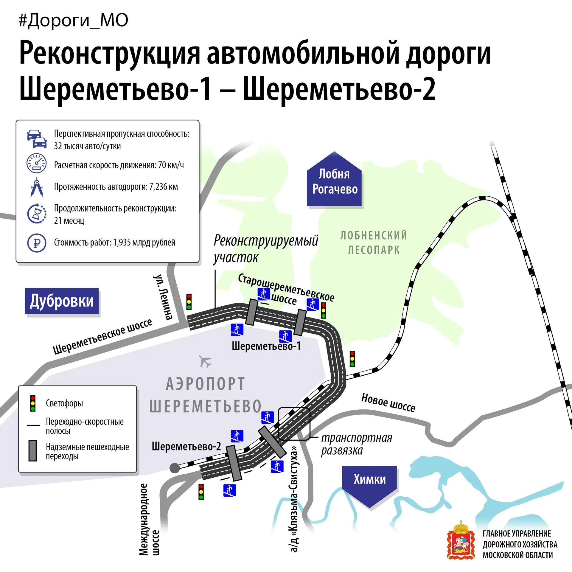 пресс-служба Главного управления дорожного хозяйства Московской области.