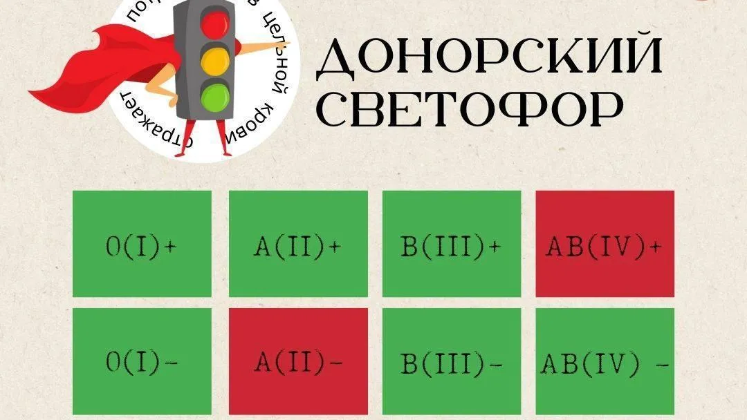 В Подмосковье ждут доноров с 4 положительной и 2 отрицательной группами крови