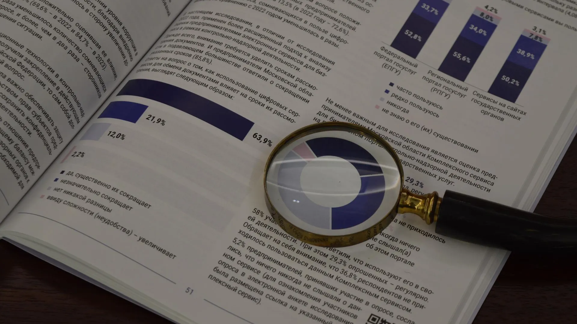 В Подмосковье стартовал опрос о социальной ответственности бизнеса