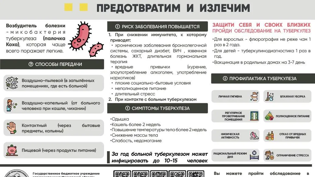 Жителям Подмосковья рассказали, как защитить себя от туберкулеза