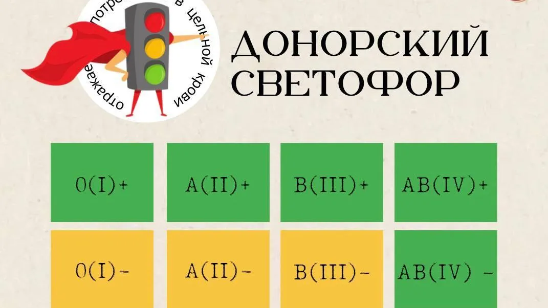 В Подмосковье ждут доноров с I, II и III отрицательными группами крови