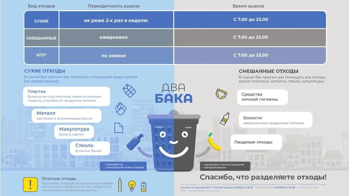 Жители Подмосковья через чат‑бот «Чистый бак» могут сообщить о ненадлежащем состоянии КП