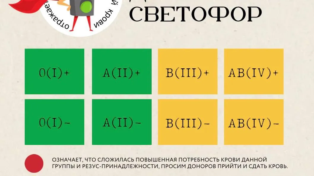 Минздрав Подмосковья пригласил доноров с III и IV группами крови