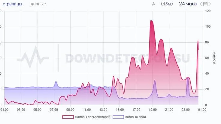 Пользователи МТС, «МегаФона» и Tele2 остались без сети в ряде регионов