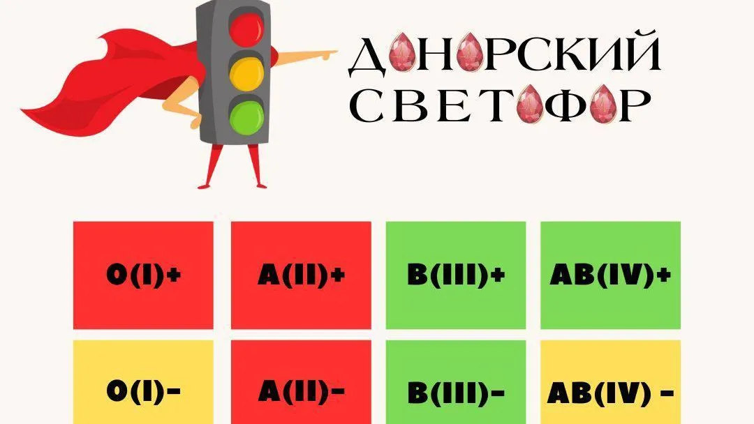 В Подмосковье приглашают доноров I, II и IV групп крови