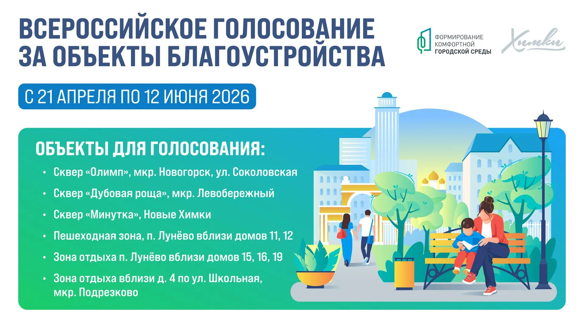 Более 3 тысяч жителей Химок проголосовали за благоустройство