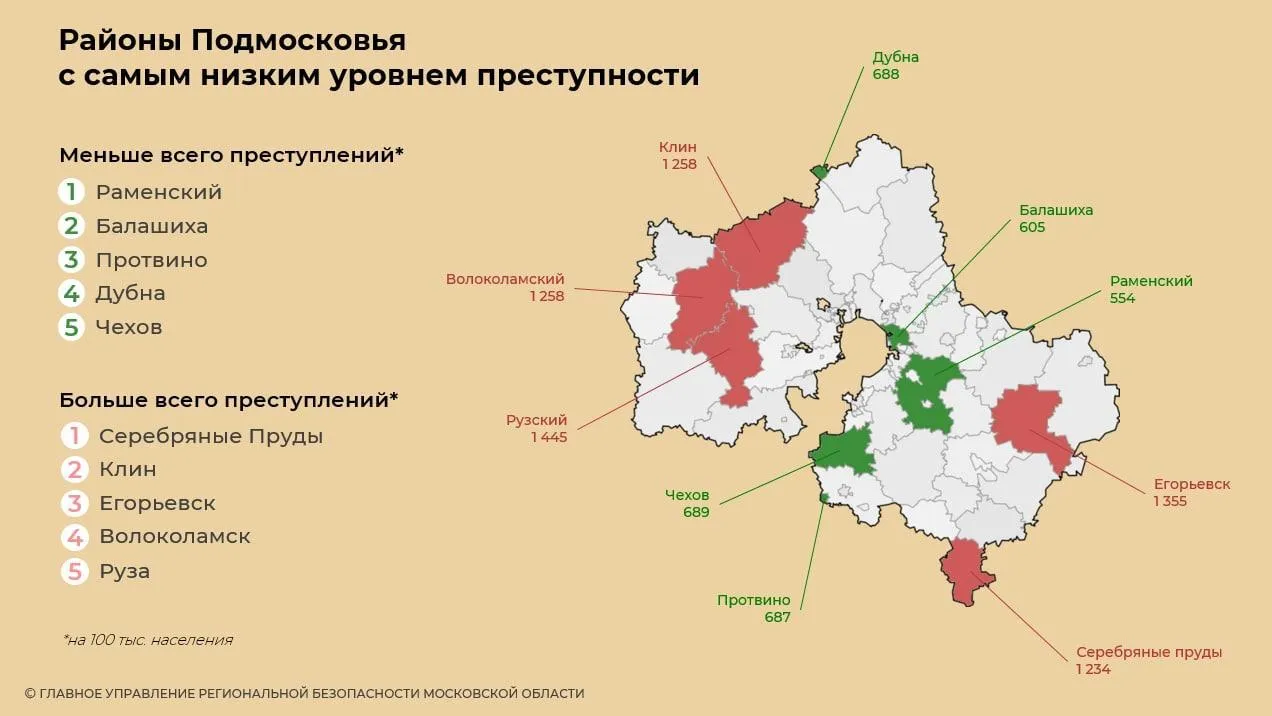 Пресс-служба Главного управления региональной безопасности Московской области
