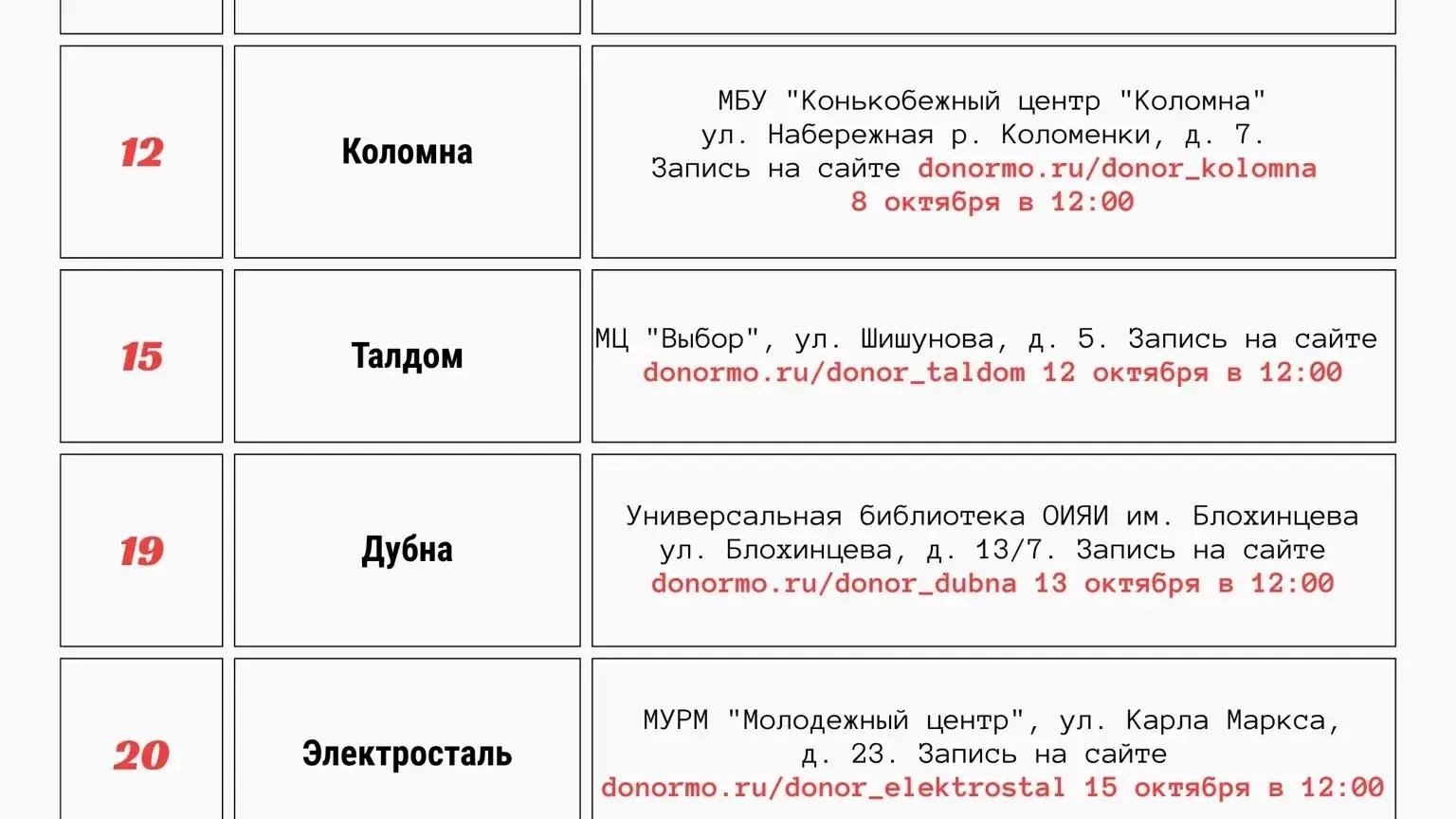 Центр крови Подмосковья проведет 29 выездных донорских акций в октябре