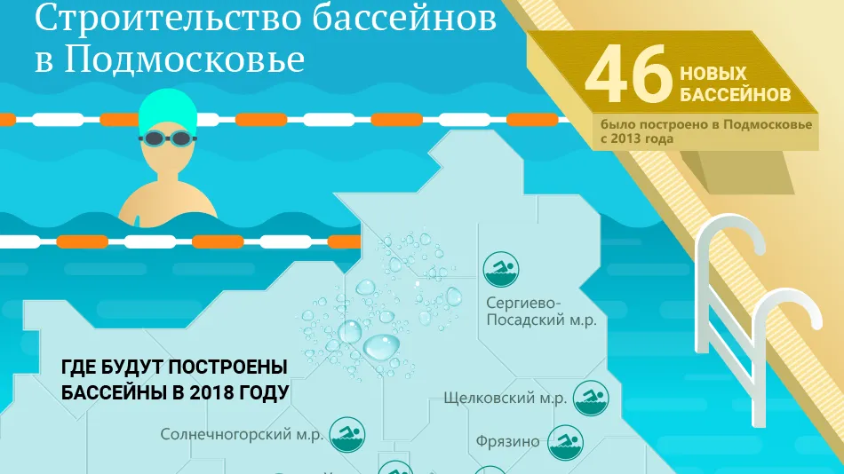 Строительство бассейнов в Подмосковье