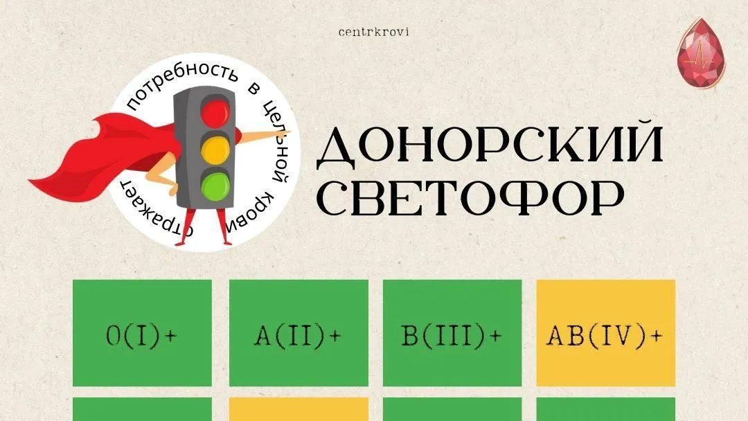 В Подмосковье приглашают доноров со 2 отрицательной и 4 положительной группами крови