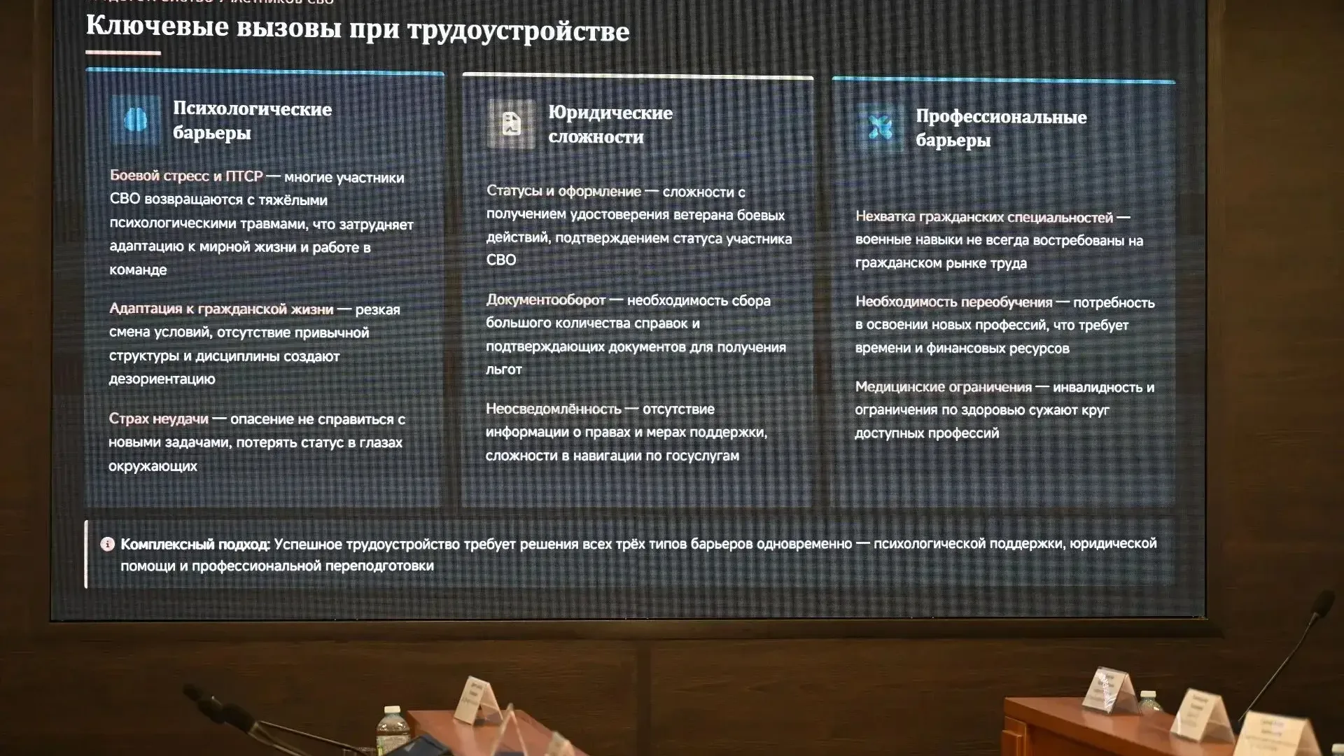 В Серпухове обсудили трудоустройство участников СВО