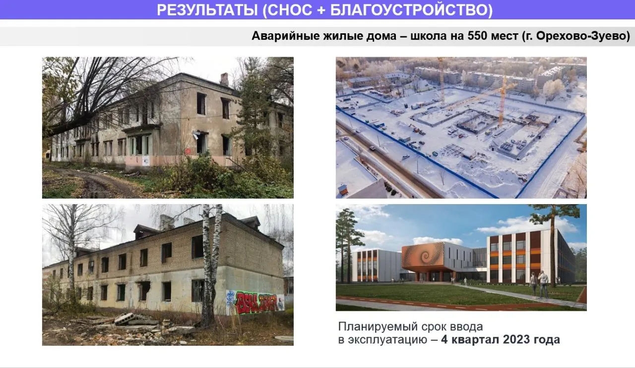 Слайд из презентации комитета по архитектуре и градостроительству Московской области