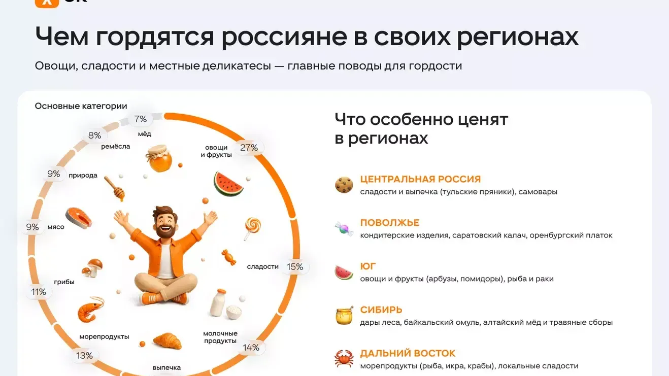 Россияне назвали главные символы и товары своих регионов